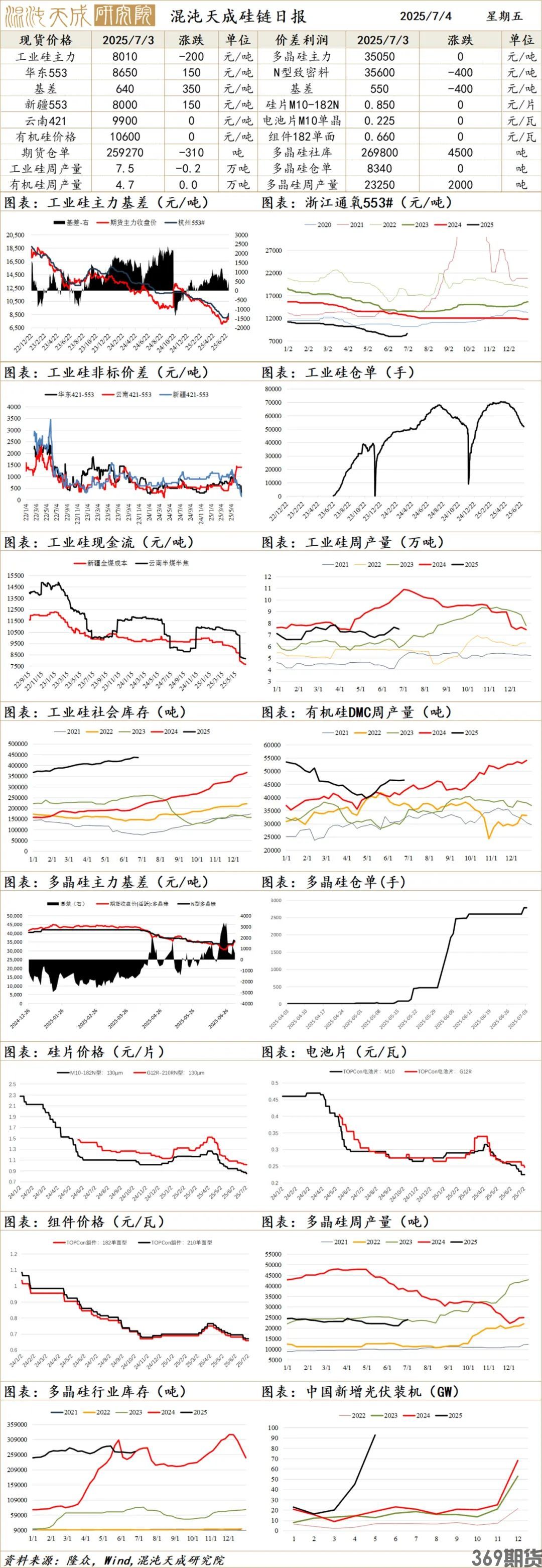 美国将与伊朗谈判，油价小幅回落(图5)