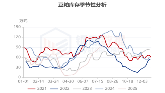 数据来源：上海钢联