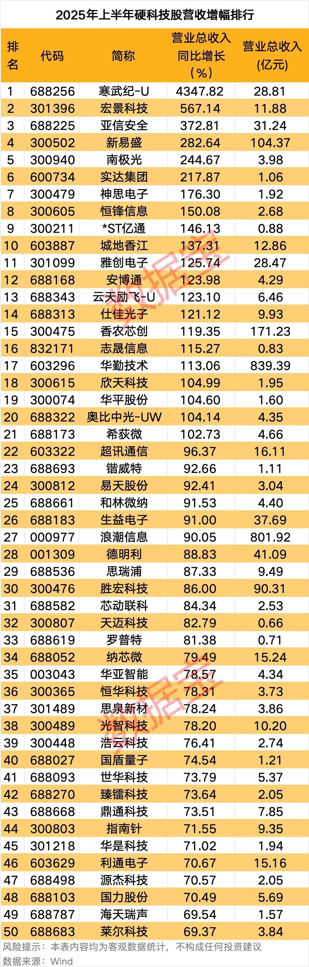 科技股全名单来了 请及时收藏(图2)