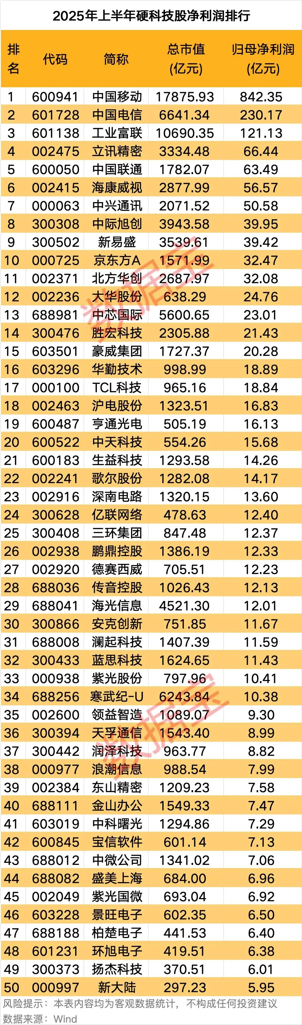 科技股全名单来了 请及时收藏(图3)