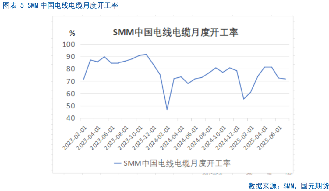 【铜月报】供需改变 铜价震荡走强(图5)