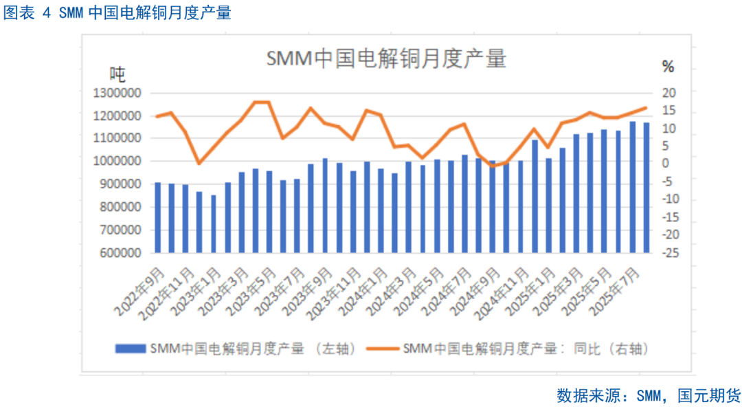 【铜月报】供需改变 铜价震荡走强(图4)
