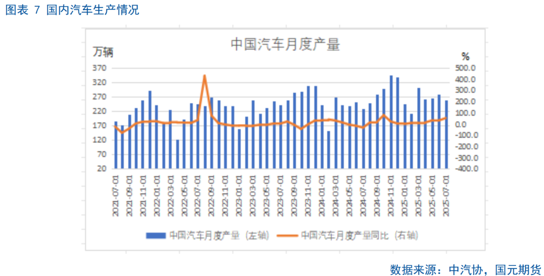 【铜月报】供需改变 铜价震荡走强(图7)