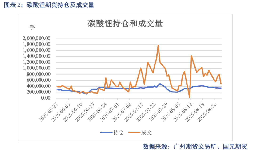 【碳酸锂】供需结构修复 锂价高位震荡(图2)