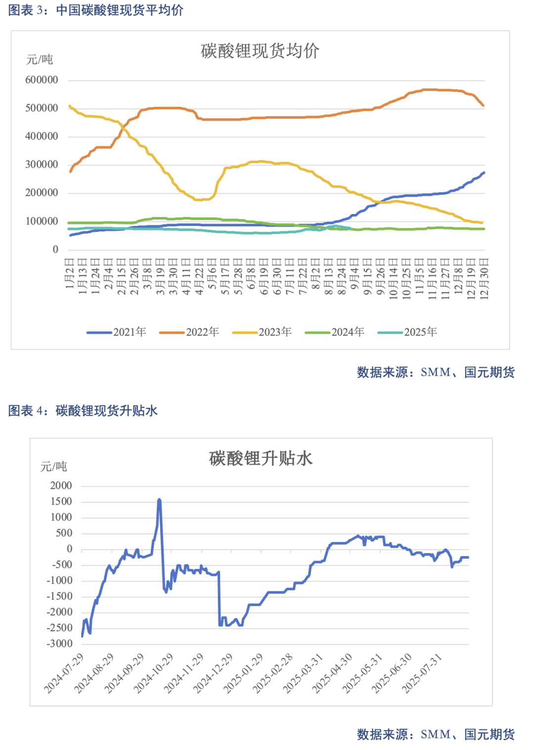 【碳酸锂】供需结构修复 锂价高位震荡(图3)