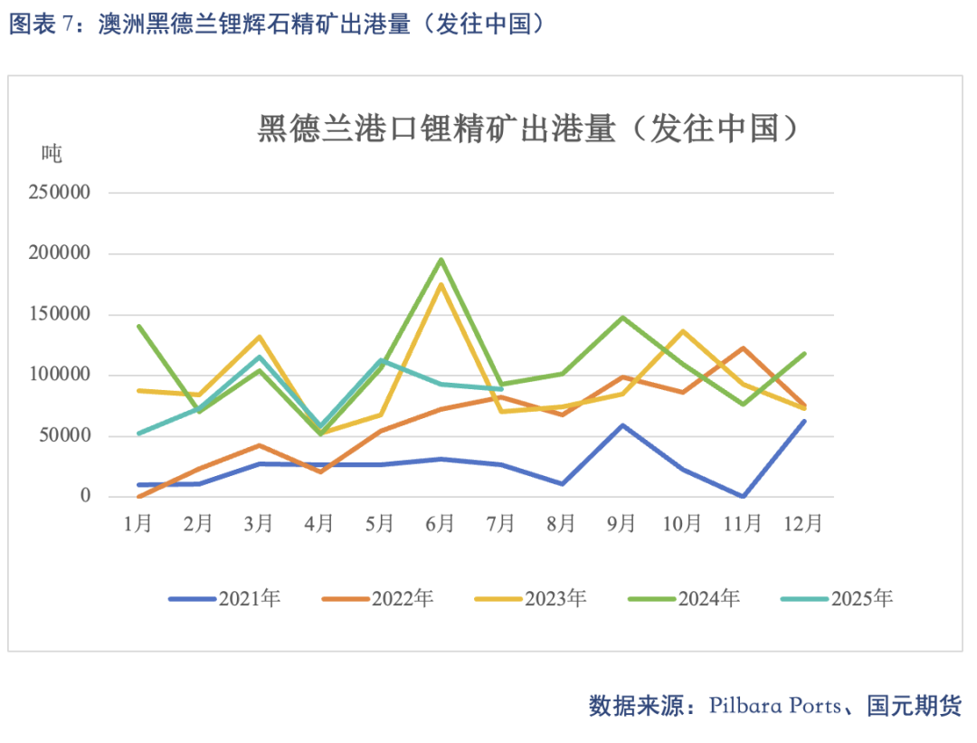 【碳酸锂】供需结构修复 锂价高位震荡(图5)