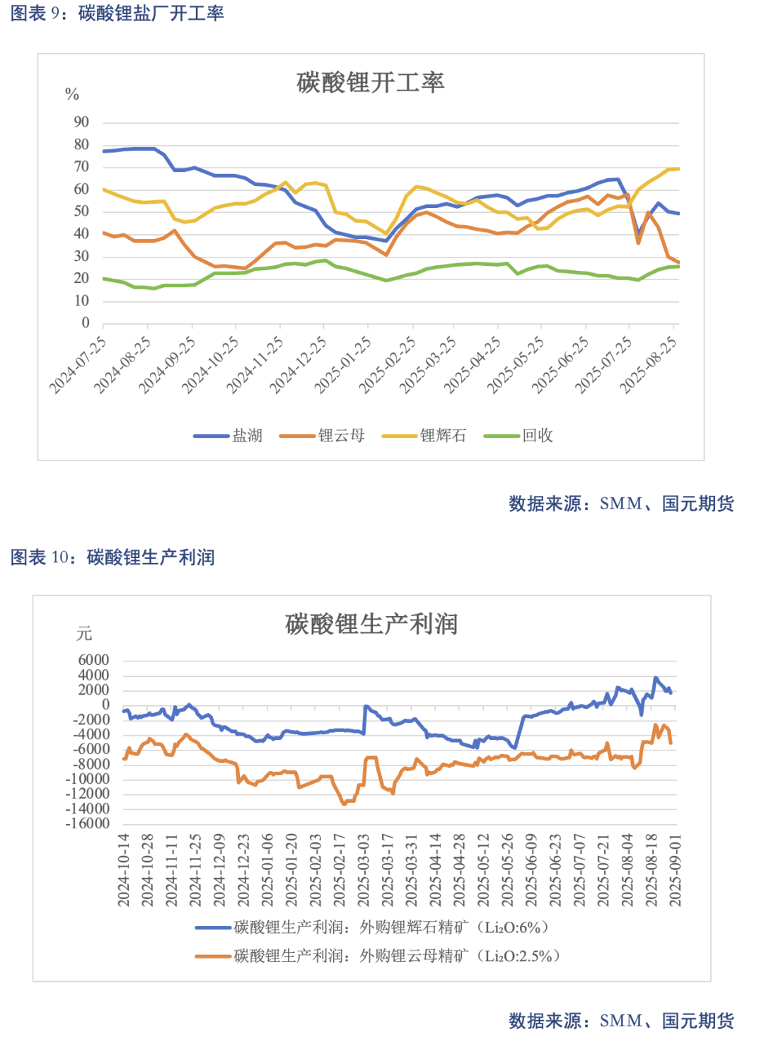 【碳酸锂】供需结构修复 锂价高位震荡(图7)