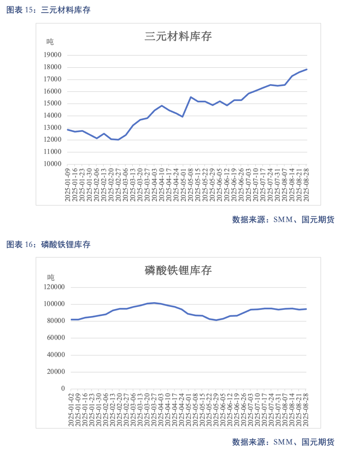 【碳酸锂】供需结构修复 锂价高位震荡(图11)