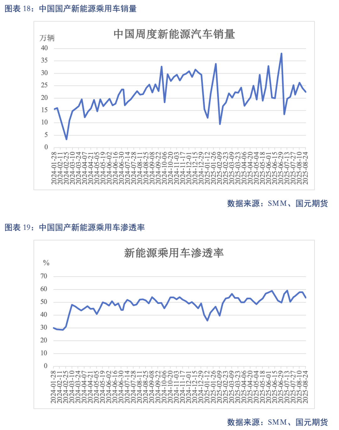 【碳酸锂】供需结构修复 锂价高位震荡(图13)