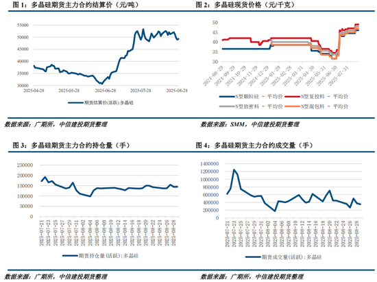 多晶硅周报：9月将进入政策验证的关键窗口 关注供给侧调控动态(图1)
