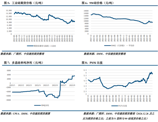 多晶硅周报：9月将进入政策验证的关键窗口 关注供给侧调控动态(图2)