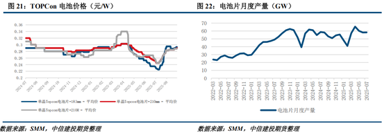 多晶硅周报：9月将进入政策验证的关键窗口 关注供给侧调控动态(图9)