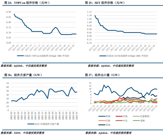 多晶硅周报：9月将进入政策验证的关键窗口 关注供给侧调控动态(图11)