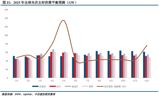多晶硅周报：9月将进入政策验证的关键窗口 关注供给侧调控动态(图14)