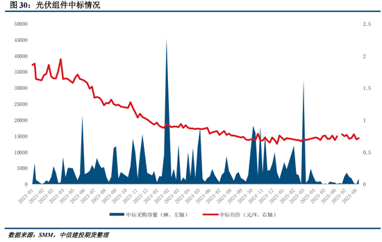 多晶硅周报：9月将进入政策验证的关键窗口 关注供给侧调控动态(图13)
