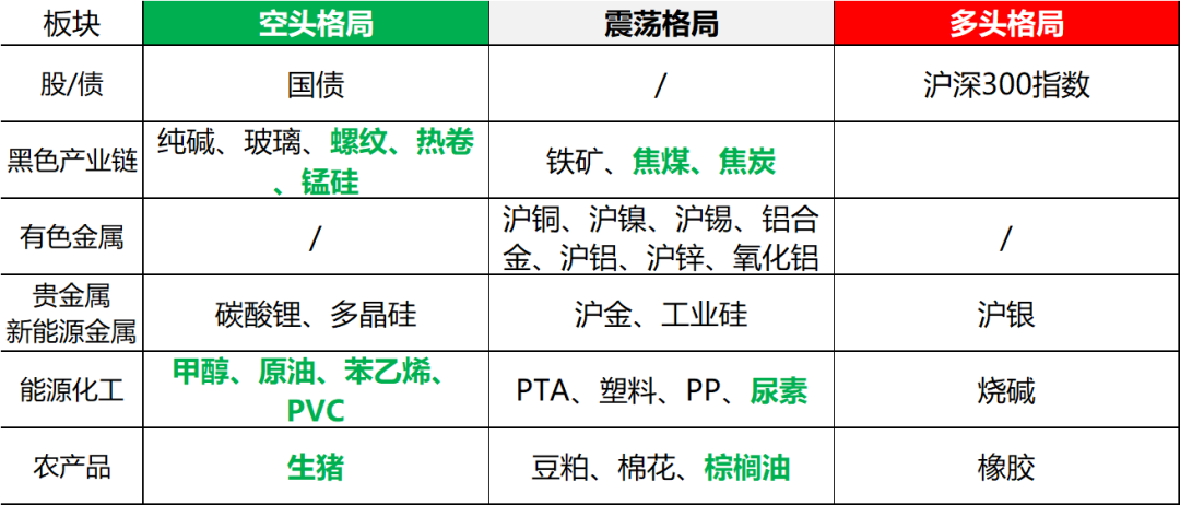 【兴期研究：周度策略】股债跷跷板效应延续，大宗商品回归基本面(图6)