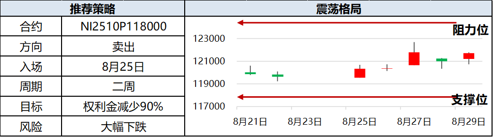 【兴期研究：周度策略】股债跷跷板效应延续，大宗商品回归基本面(图16)