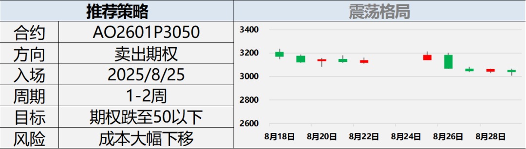 【兴期研究：周度策略】股债跷跷板效应延续，大宗商品回归基本面(图15)