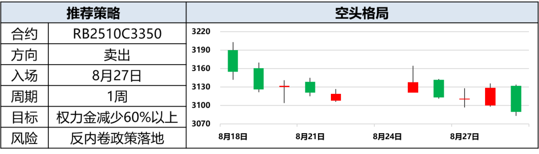 【兴期研究：周度策略】股债跷跷板效应延续，大宗商品回归基本面(图10)