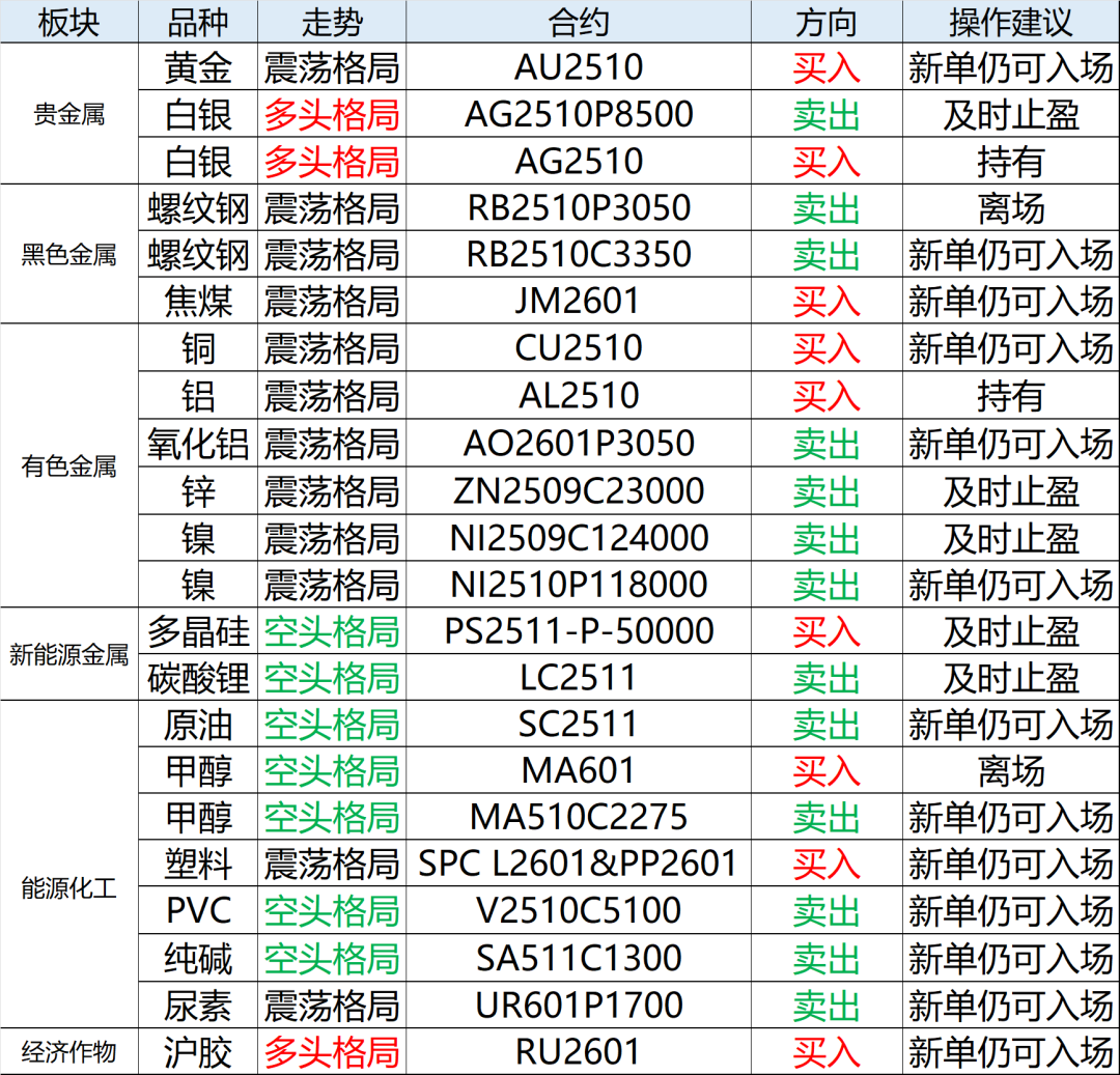 【兴期研究：周度策略】股债跷跷板效应延续，大宗商品回归基本面(图7)