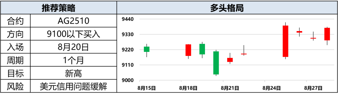 【兴期研究：周度策略】股债跷跷板效应延续，大宗商品回归基本面(图9)