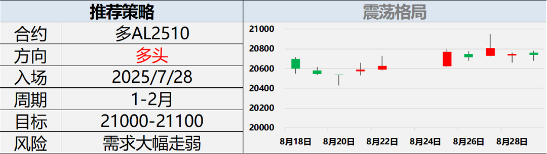 【兴期研究：周度策略】股债跷跷板效应延续，大宗商品回归基本面(图14)