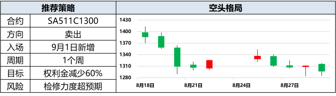 【兴期研究：周度策略】股债跷跷板效应延续，大宗商品回归基本面(图12)