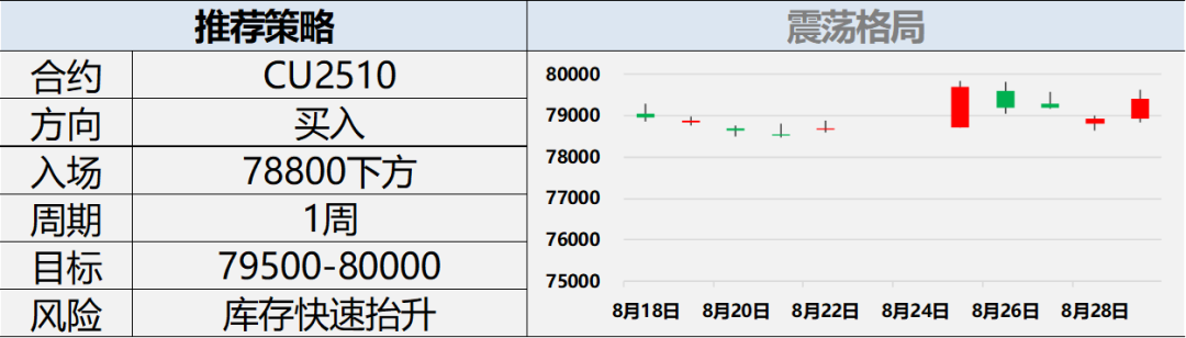 【兴期研究：周度策略】股债跷跷板效应延续，大宗商品回归基本面(图13)