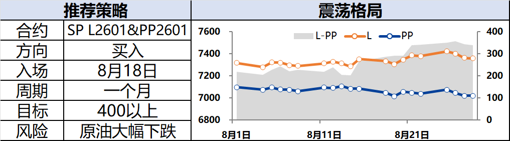 【兴期研究：周度策略】股债跷跷板效应延续，大宗商品回归基本面(图21)