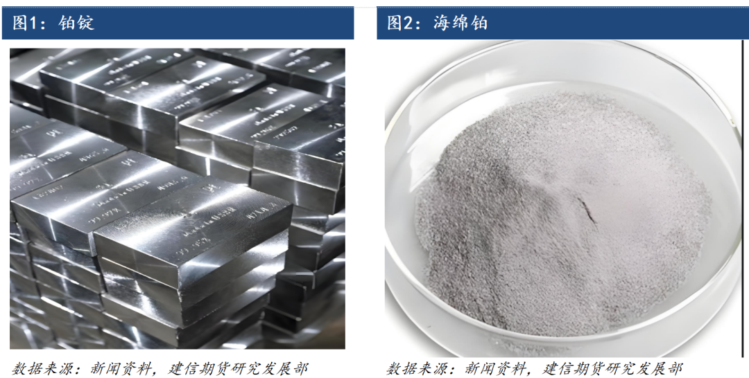 铂金期货上市系列专题——铂金的供应(图1)