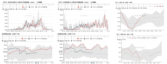 天然橡胶：短期有撑，上行存疑(图2)