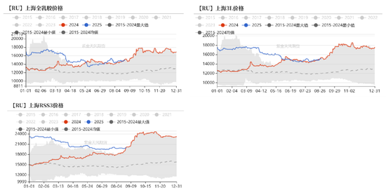天然橡胶：短期有撑，上行存疑(图10)
