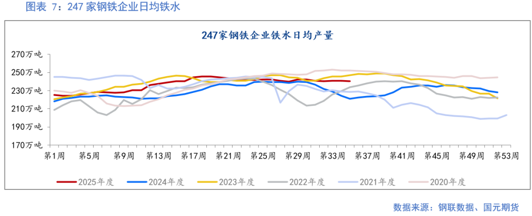 【铁矿】成材需求偏弱 矿价上行承压(图7)