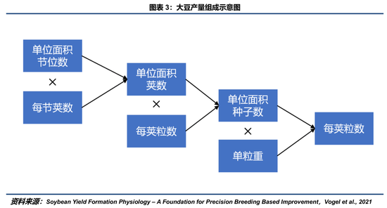 【豆系观察】产区干旱影响显现，9月单产下调的铺垫？(图2)