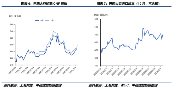 【豆系观察】产区干旱影响显现，9月单产下调的铺垫？(图5)