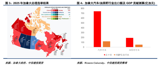 【菜系周报】萨斯喀彻温省访华团始末(图2)