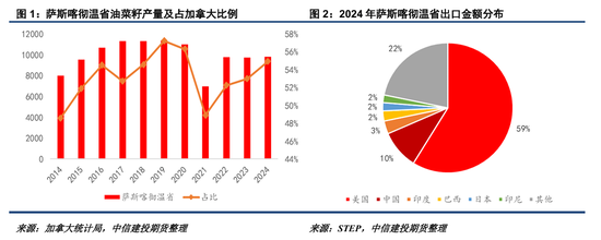 【菜系周报】萨斯喀彻温省访华团始末(图1)
