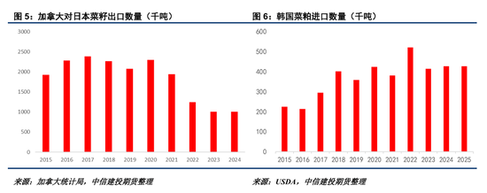 【菜系周报】萨斯喀彻温省访华团始末(图3)