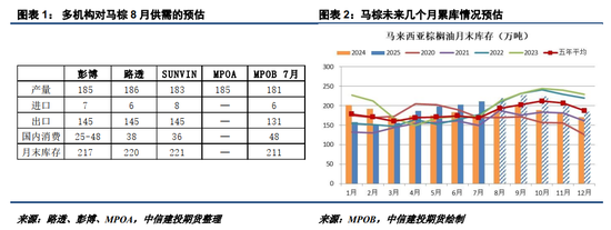 【悠哉油斋】边际利好显现，油脂有望逐渐觅得支撑(图1)