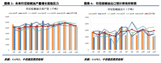 【悠哉油斋】边际利好显现，油脂有望逐渐觅得支撑(图2)