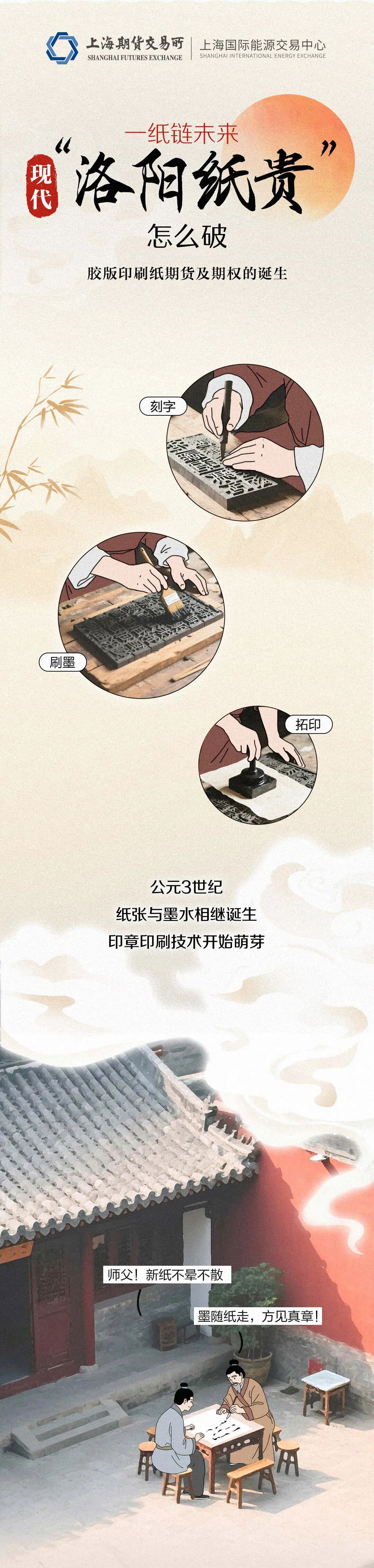胶版印刷纸期货及期权，燃料油、石油沥青和纸浆期权将于9月10日在上期所上市！(图1)