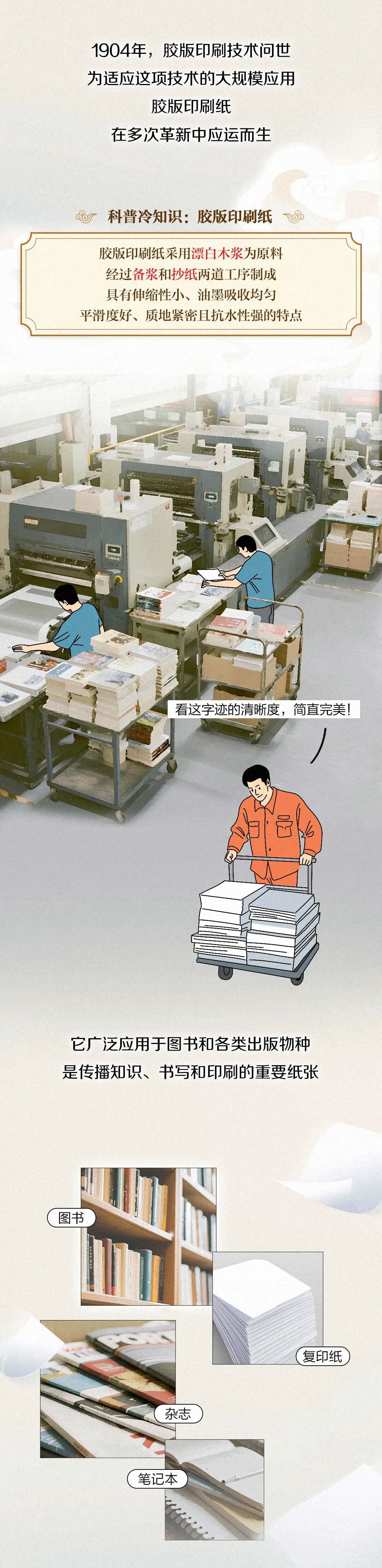 胶版印刷纸期货及期权，燃料油、石油沥青和纸浆期权将于9月10日在上期所上市！(图3)