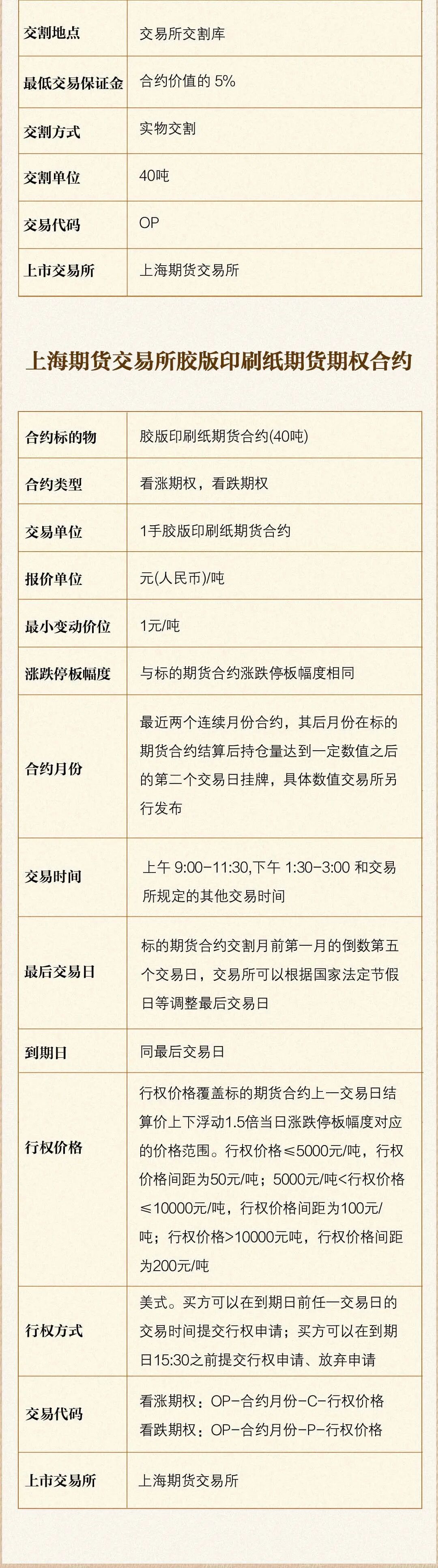 胶版印刷纸期货及期权，燃料油、石油沥青和纸浆期权将于9月10日在上期所上市！(图8)