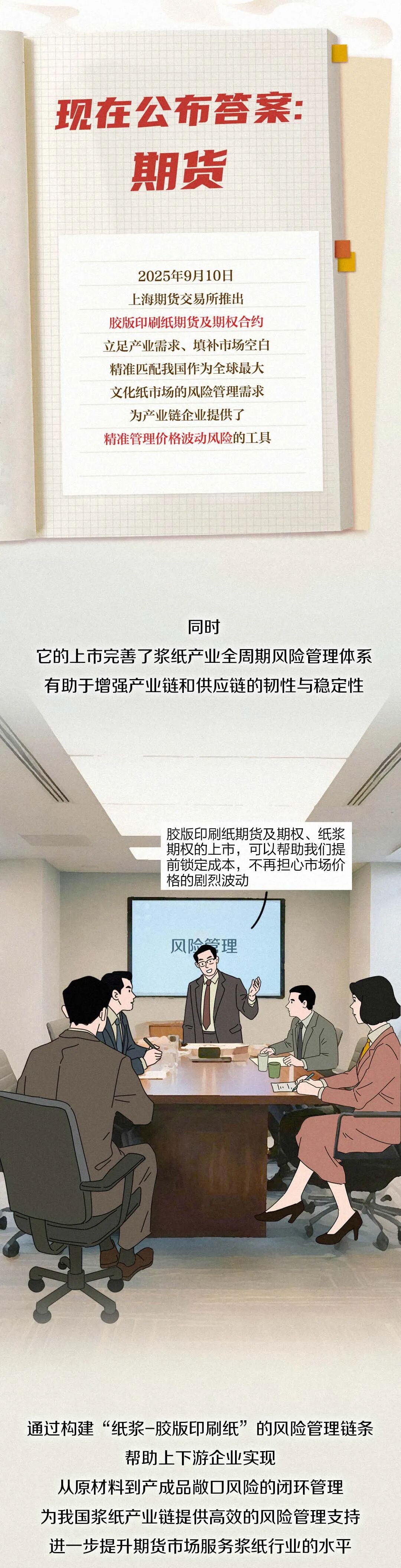 胶版印刷纸期货及期权，燃料油、石油沥青和纸浆期权将于9月10日在上期所上市！(图6)