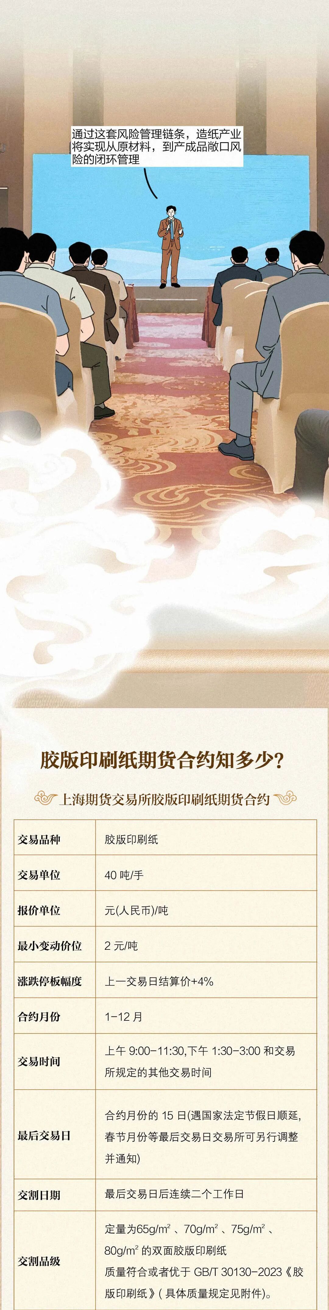 胶版印刷纸期货及期权，燃料油、石油沥青和纸浆期权将于9月10日在上期所上市！(图7)