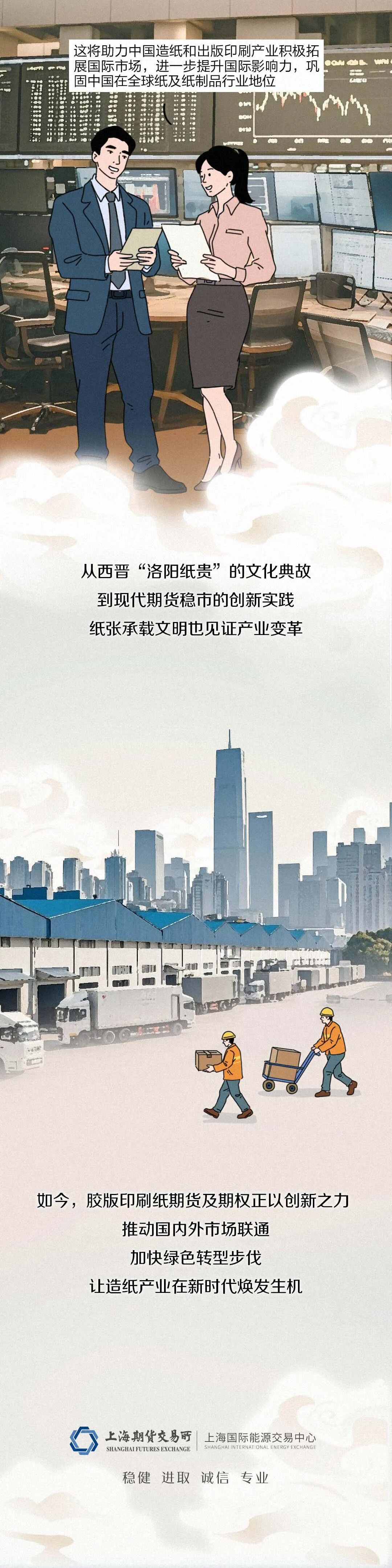 胶版印刷纸期货及期权，燃料油、石油沥青和纸浆期权将于9月10日在上期所上市！(图10)