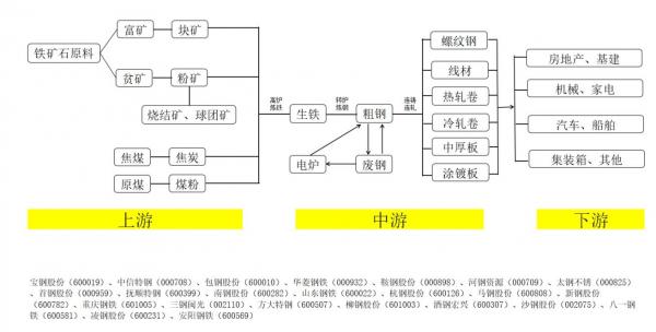 黑色系品种走势分化，钢厂或有第二轮提降(图2)