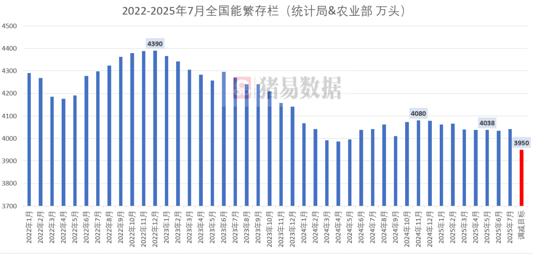 农业部召集25家猪企进京！生猪产能调控座谈会即将召开，释放什么信号？(图4)
