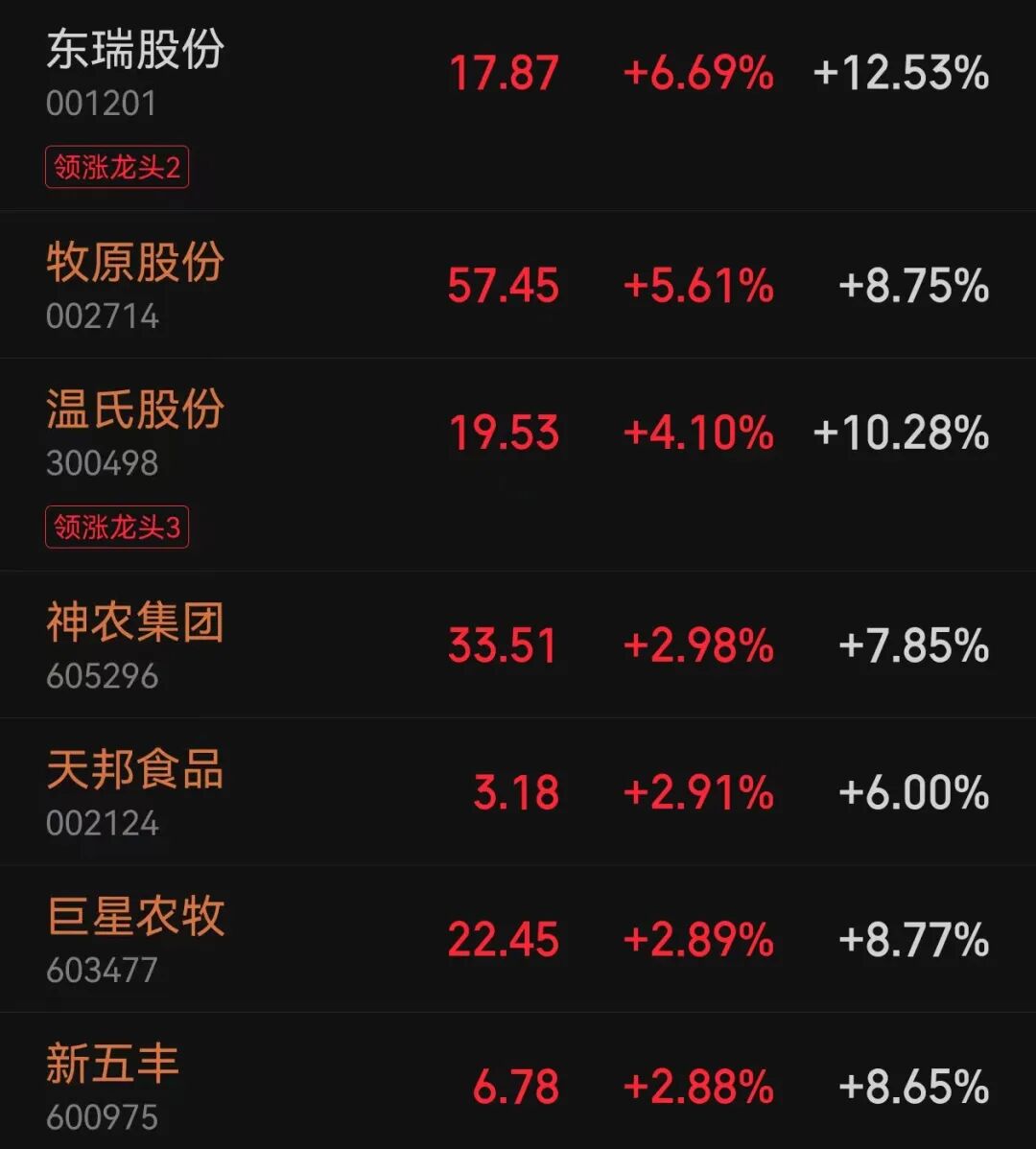 农业部召集25家猪企进京！生猪产能调控座谈会即将召开，释放什么信号？(图3)