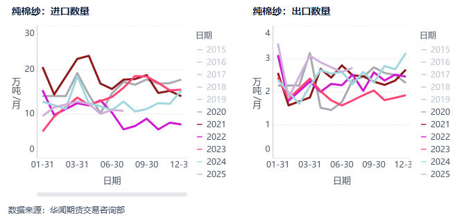 棉花：棉价短期调整，中长期有支撑(图6)
